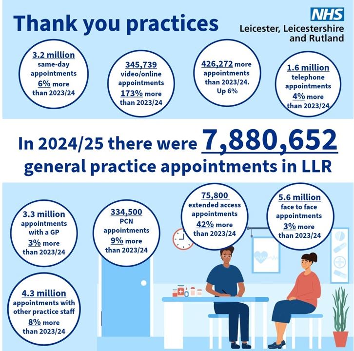 LLR appointments